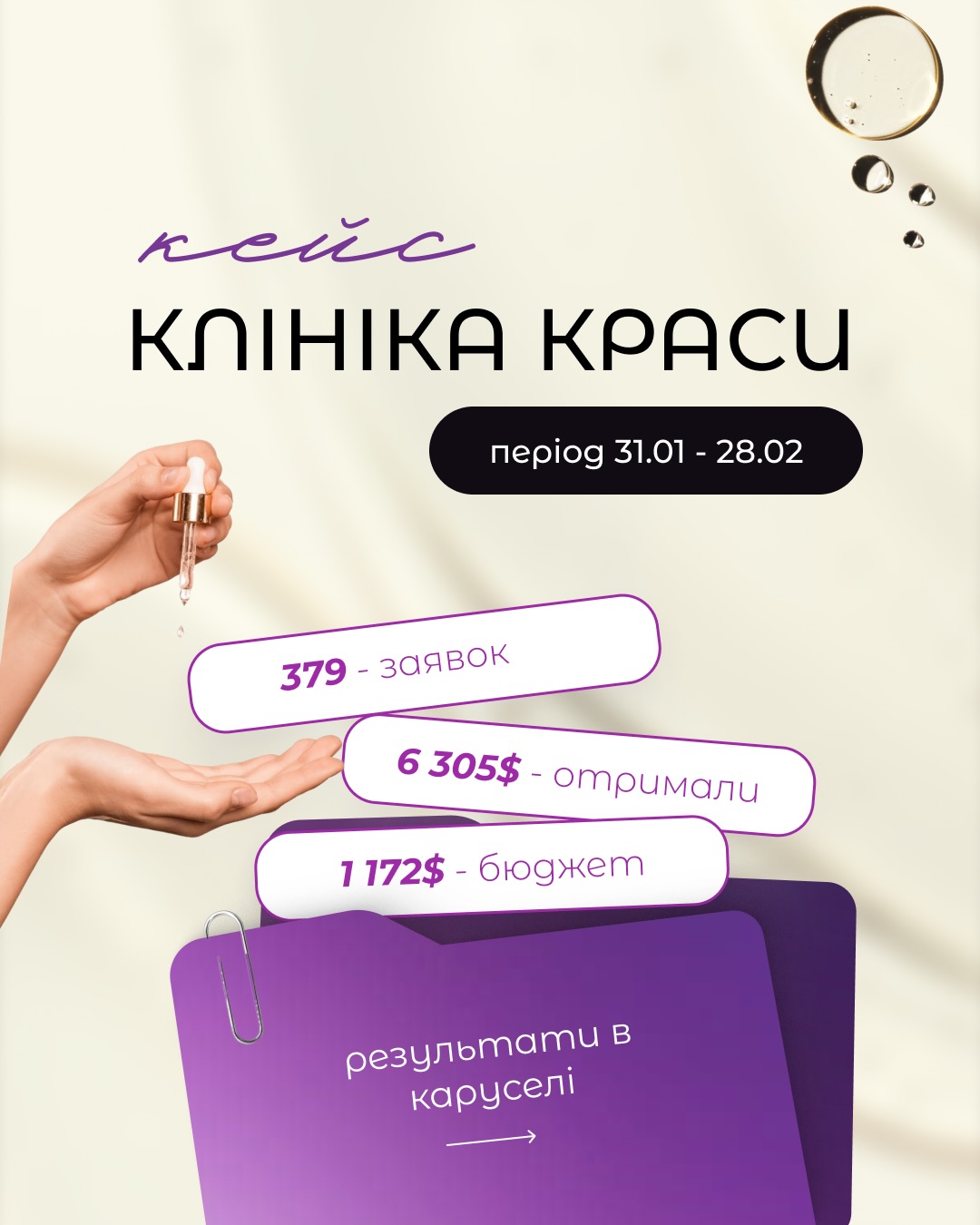 ROAS 537% для beauty clinic