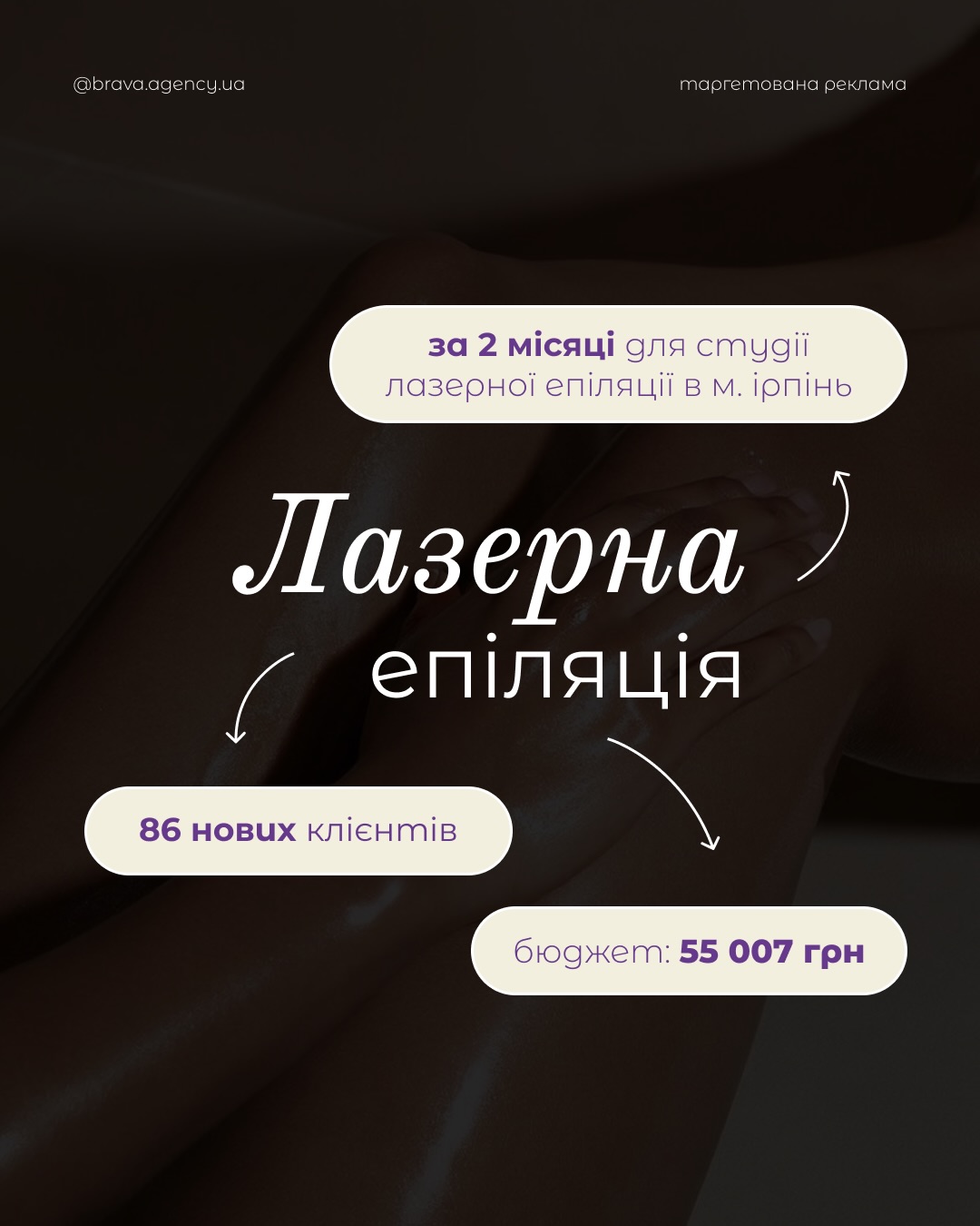 162 звернення, з них 112 — від нових клієнтів